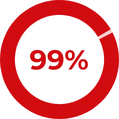Czerwony okrąg z liczbą 99% w środku